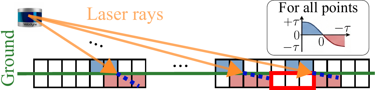 Standard TSDF integration at high incidence angles