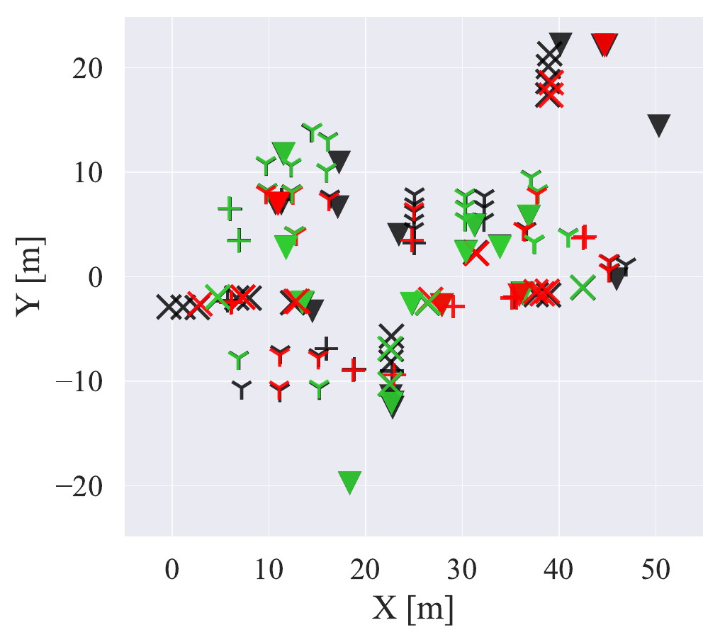 Hydra object centroid map