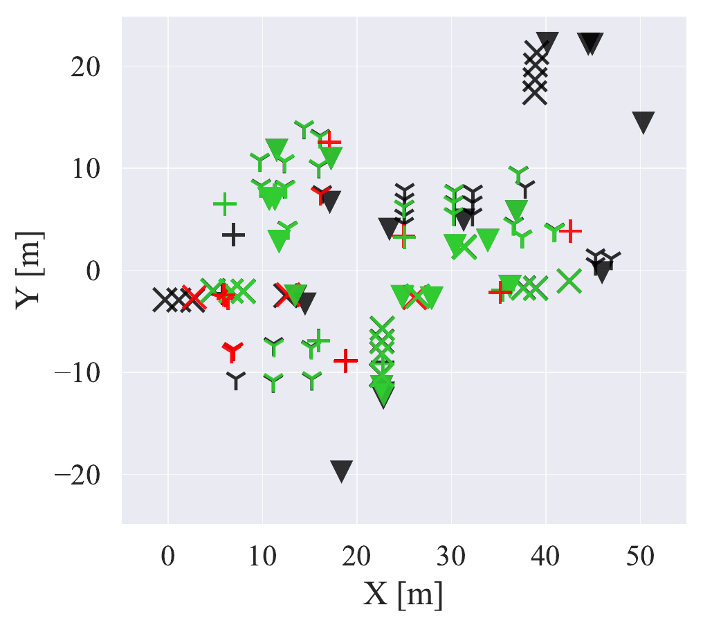 Hydra++ object centroid map