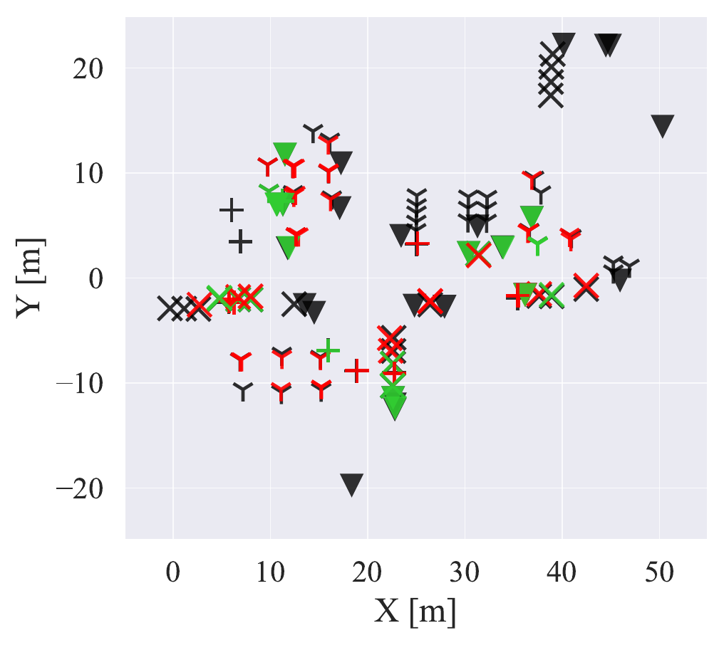 Khronos object centroid map