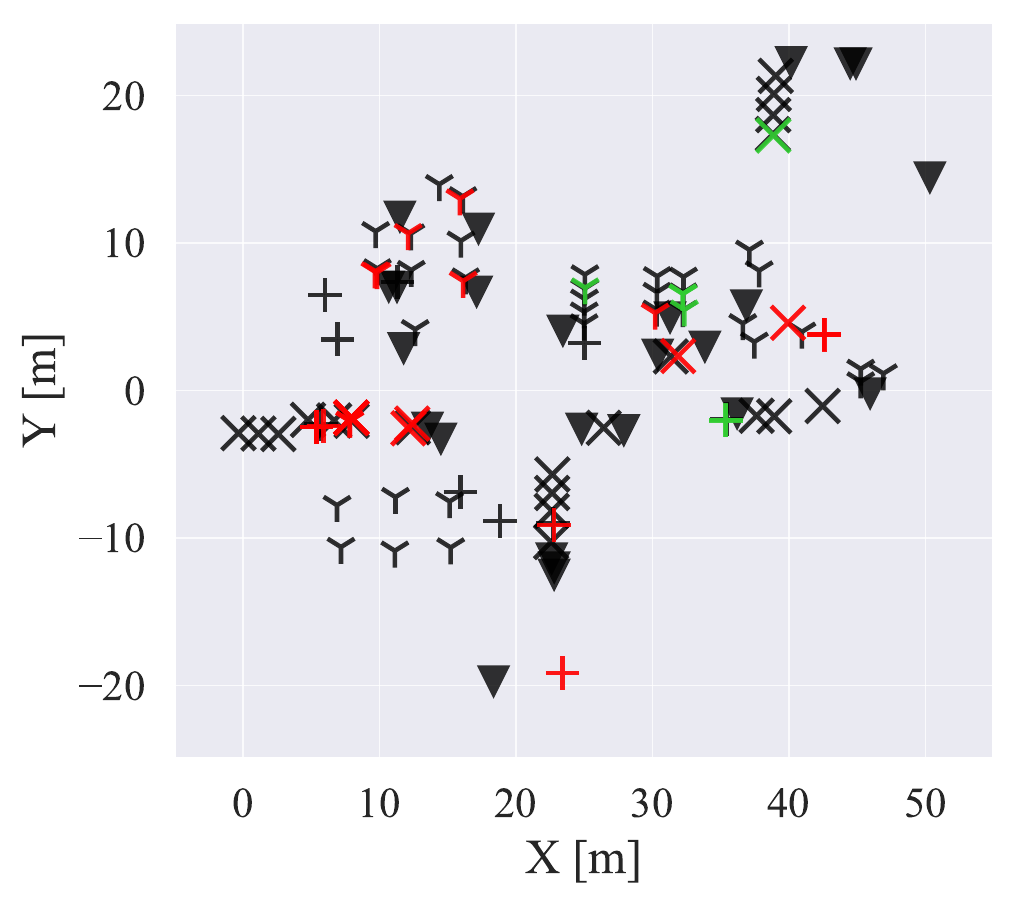 SlideSLAM object centroid map