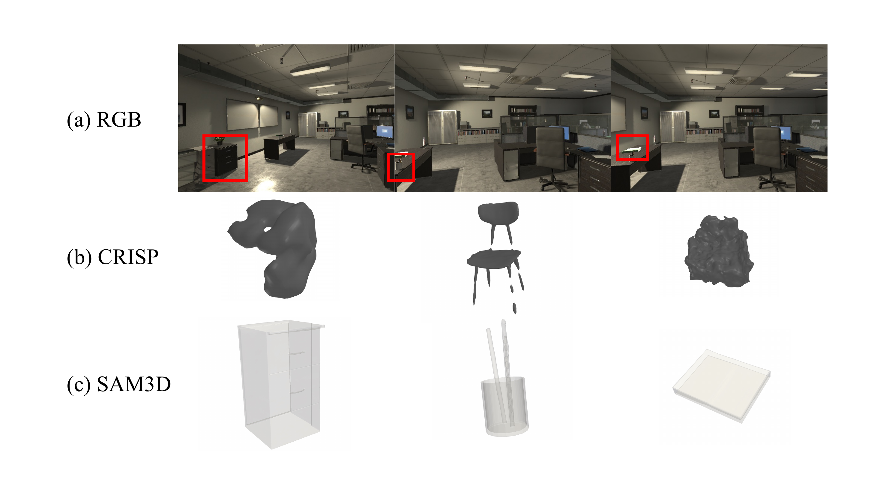 Out-of-domain CRISP and SAM3D mesh reconstruction comparison