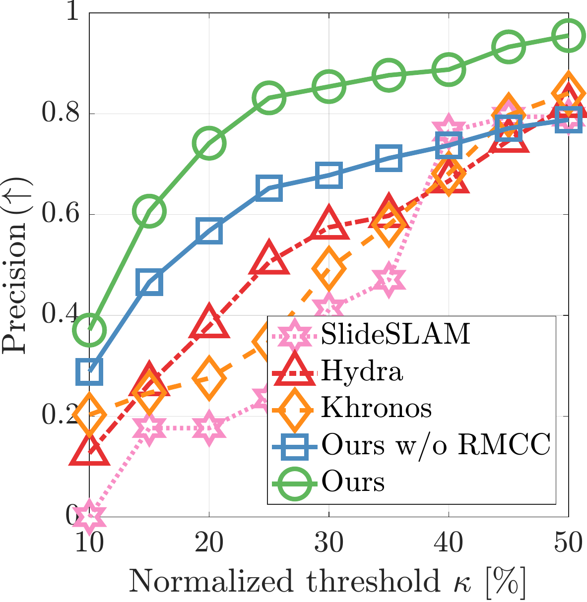 RMCC precision curve