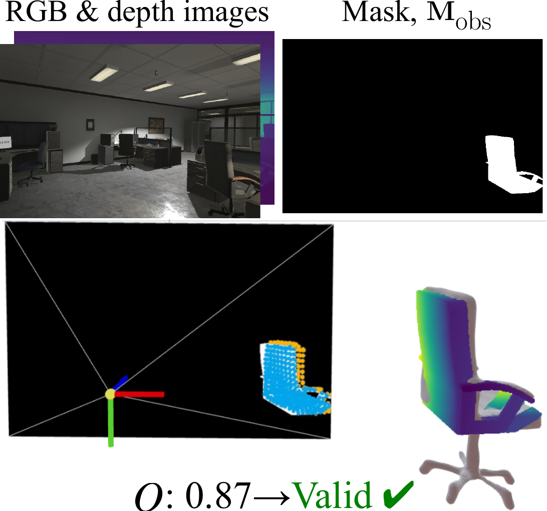 RMCC valid shape prediction case