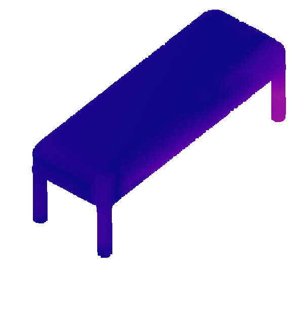 Hydra bench error heatmap